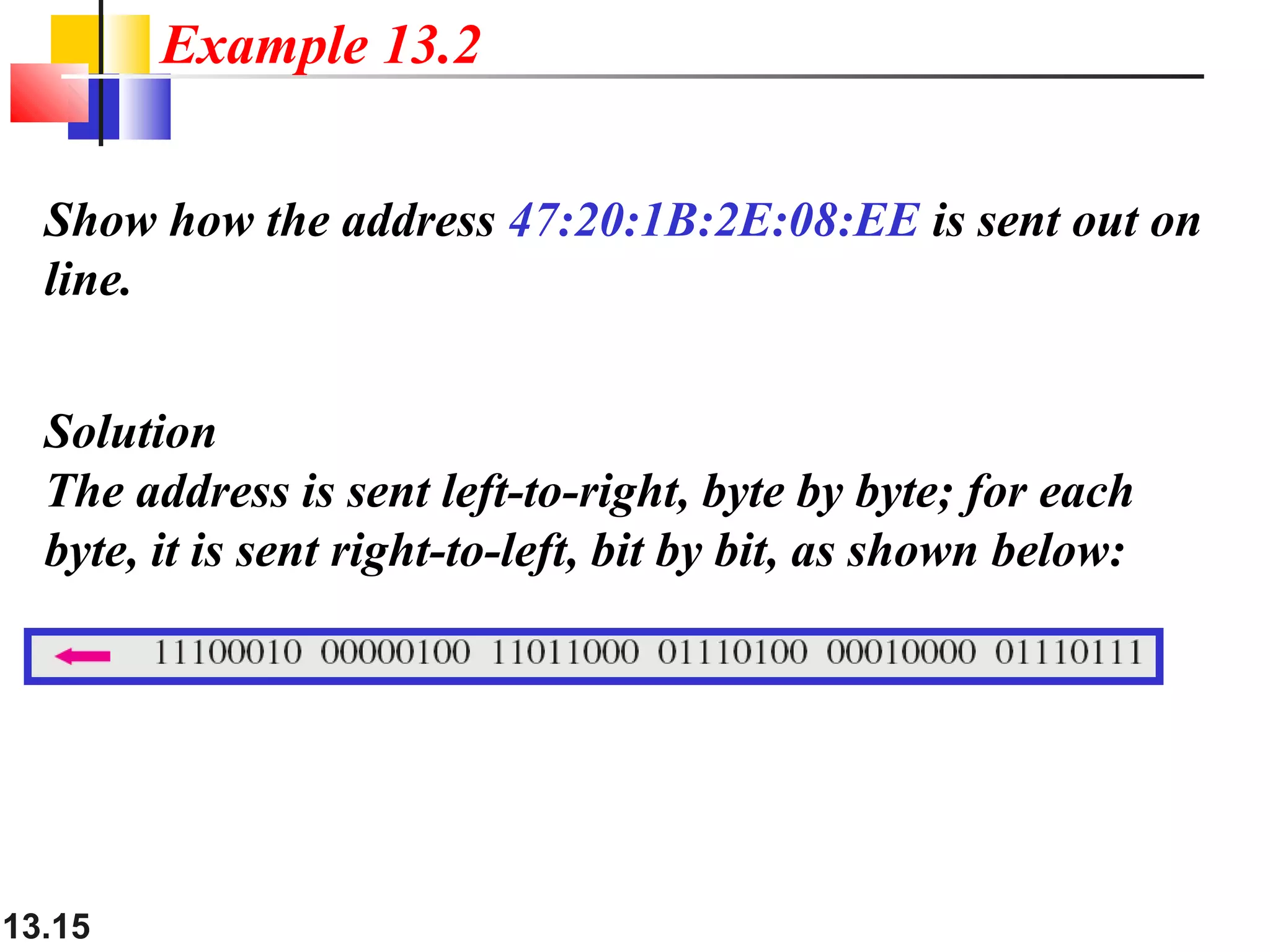 13.15
Show how the address 47:20:1B:2E:08:EE is sent out on
line.
Solution
The address is sent left-to-right, byte by byte; for each
byte, it is sent right-to-left, bit by bit, as shown below:
Example 13.2
 