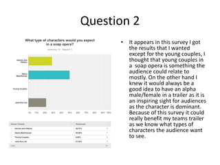 Question 2
• It appears in this survey I got
the results that I wanted
except for the young couples, I
thought that young couples in
a soap opera is something the
audience could relate to
mostly. On the other hand I
knew it would always be a
good idea to have an alpha
male/female in a trailer as it is
an inspiring sight for audiences
as the character is dominant.
Because of this survey it could
really benefit my teams trailer
as we know what types of
characters the audience want
to see.
 