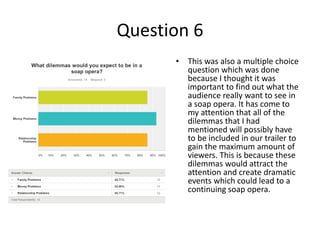 Question 6
• This was also a multiple choice
question which was done
because I thought it was
important to find out what the
audience really want to see in
a soap opera. It has come to
my attention that all of the
dilemmas that I had
mentioned will possibly have
to be included in our trailer to
gain the maximum amount of
viewers. This is because these
dilemmas would attract the
attention and create dramatic
events which could lead to a
continuing soap opera.
 