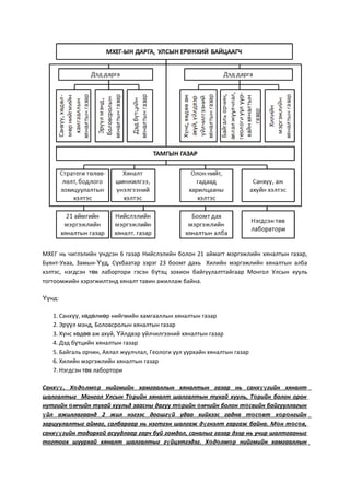 МХЕГ нь чиглэлийн ндсэн 6 газар Нийслэлийн болон 21 аймагт мэргэжлийн хяналтын газар,ү
Буянт-Ухаа, Замын- д, С хбаатар зэрэг 23 боомт дахь Хилийн мэргэжлийн хяналтын албаҮү ү
хэлтэс, нэгдсэн т в лабортори гэсэн б тэц зохион байгуулалттайгаар Монгол Улсын хуульө ү
тогтоомжийн хэрэгжилтэнд хяналт тавин ажиллаж байна.
нд:Үү
1. Санх , х д лм р нийгмийн хамгааллын хяналтын газарүү ө ө ө
2. Эр л мэнд, Боловсролын хяналтын газарүү
3. Х нс х д аж ахуй, йлдвэр йлчилгээний хяналтын газарү ө өө Ү ү
4. Дэд б тцийн хяналтын газарү
5. Байгаль орчин, Аялал жуулчлал, Геологи уул уурхайн хяналтын газар
6. Хилийн мэргэжлийн хяналтын газар
7. Нэгдсэн т в лаборториө
Санх , Х д лм р нийгмийн хамгааллын хяналтын газар нь санх гийн хяналтүү ө ө ө үү
шалгалтыг Монгол Улсын Т рийн хяналт шалгалтын тухай хууль, Т рийн болон оронө ө
нутгийн мчийн тухай хуульд заасны дагуу т рийн мчийн болон т свийн байгууллагынө ө ө ө
йл ажиллагаанд 2 жил нэгээс доошг й удаа хийхээс гадна т с вт х р нгийнү ү ө ө ө ө
зарцуулалтыг аймаг, салбараар нь нэгтгэн шалгаж д гнэлт гаргаж байна. М н т с в,ү ө ө ө
санх гийн тодорхой асуудлаар гарч буй гомдол, саналыг газар дээр нь учир шалтгааныгүү
тогтоох шуурхай хяналт шалгалтыг г йцэтгэдэг. Х д лм р нийгмийн хамгааллынү ө ө ө
 