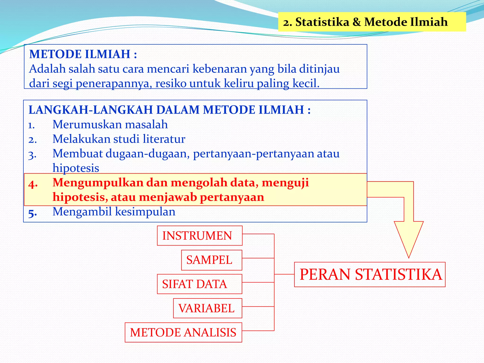 2. Statistika & Metode Ilmiah
METODE ILMIAH :
Adalah salah satu cara mencari kebenaran yang bila ditinjau
dari segi penerapannya, resiko untuk keliru paling kecil.
LANGKAH-LANGKAH DALAM METODE ILMIAH :
1. Merumuskan masalah
2. Melakukan studi literatur
3. Membuat dugaan-dugaan, pertanyaan-pertanyaan atau
hipotesis
4. Mengumpulkan dan mengolah data, menguji
hipotesis, atau menjawab pertanyaan
5. Mengambil kesimpulan
PERAN STATISTIKA
INSTRUMEN
SAMPEL
VARIABEL
SIFAT DATA
METODE ANALISIS
 