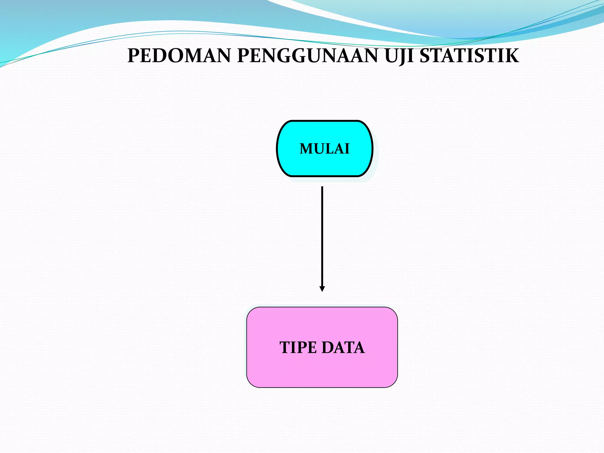 PEDOMAN PENGGUNAAN UJI STATISTIK
MULAI
TIPE DATA
 