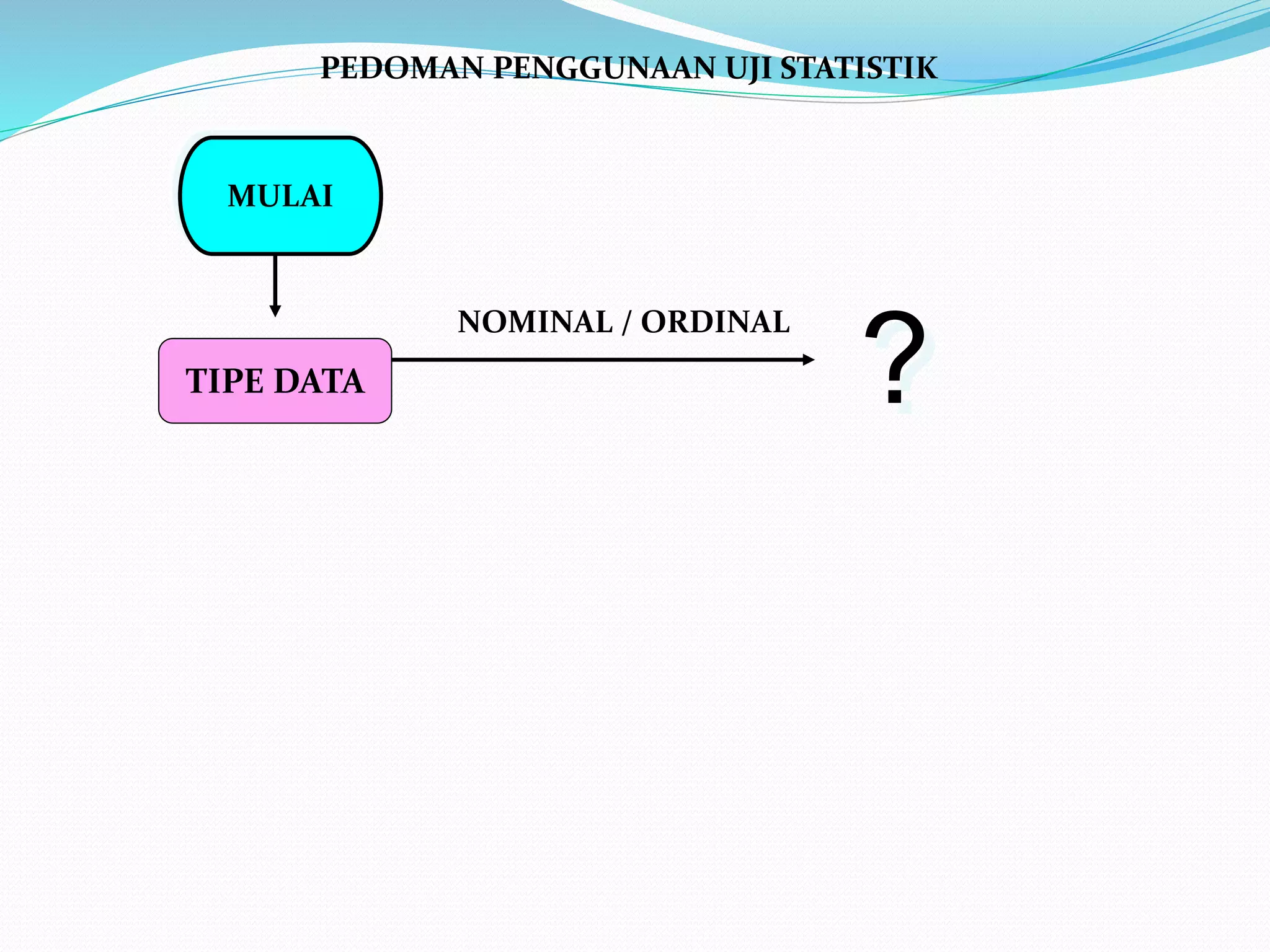 PEDOMAN PENGGUNAAN UJI STATISTIK
MULAI
TIPE DATA
NOMINAL / ORDINAL
?
 