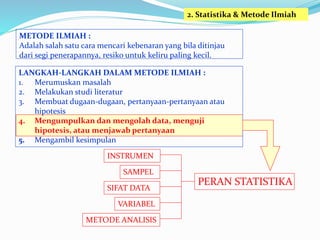 2. Statistika & Metode Ilmiah
METODE ILMIAH :
Adalah salah satu cara mencari kebenaran yang bila ditinjau
dari segi penerapannya, resiko untuk keliru paling kecil.
LANGKAH-LANGKAH DALAM METODE ILMIAH :
1. Merumuskan masalah
2. Melakukan studi literatur
3. Membuat dugaan-dugaan, pertanyaan-pertanyaan atau
hipotesis
4. Mengumpulkan dan mengolah data, menguji
hipotesis, atau menjawab pertanyaan
5. Mengambil kesimpulan
PERAN STATISTIKA
INSTRUMEN
SAMPEL
VARIABEL
SIFAT DATA
METODE ANALISIS
 