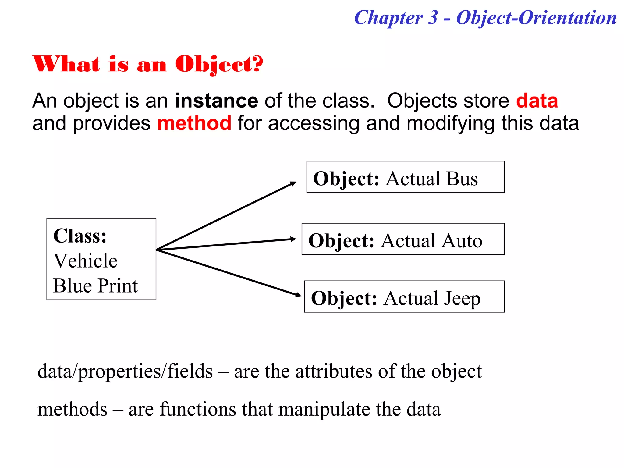 What is an Object?
An object is an instance of the class. Objects store data
and provides method for accessing and modifying this data
Chapter 3 - Object-Orientation
data/properties/fields – are the attributes of the object
methods – are functions that manipulate the data
Class:
Vehicle
Blue Print
Object: Actual Auto
Object: Actual Bus
Object: Actual Jeep
 