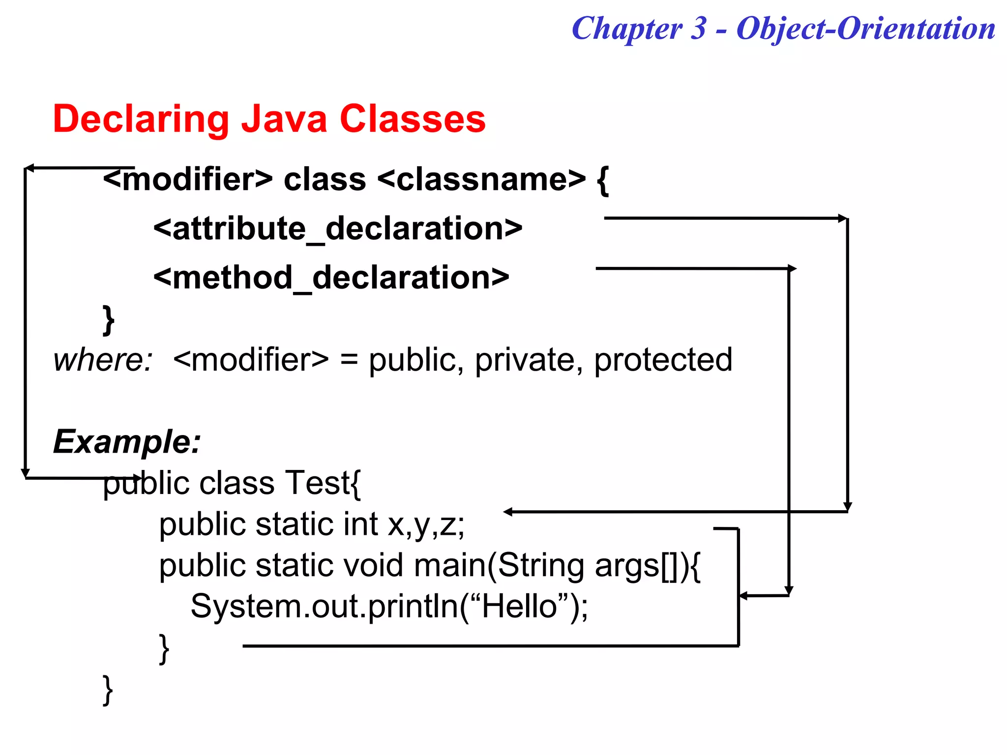Chapter 3 - Object-Orientation
Declaring Java Classes
<modifier> class <classname> {
<attribute_declaration>
<method_declaration>
}
where: <modifier> = public, private, protected
Example:
public class Test{
public static int x,y,z;
public static void main(String args[]){
System.out.println(“Hello”);
}
}
Chapter 3 - Object-Orientation
 