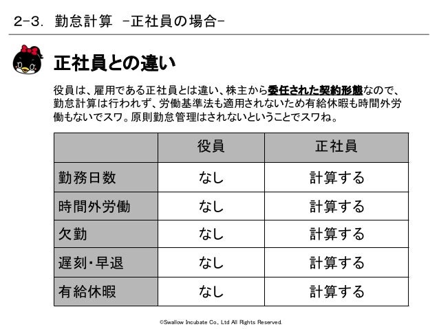 給与計算の仕方 第2章 勤怠計算について