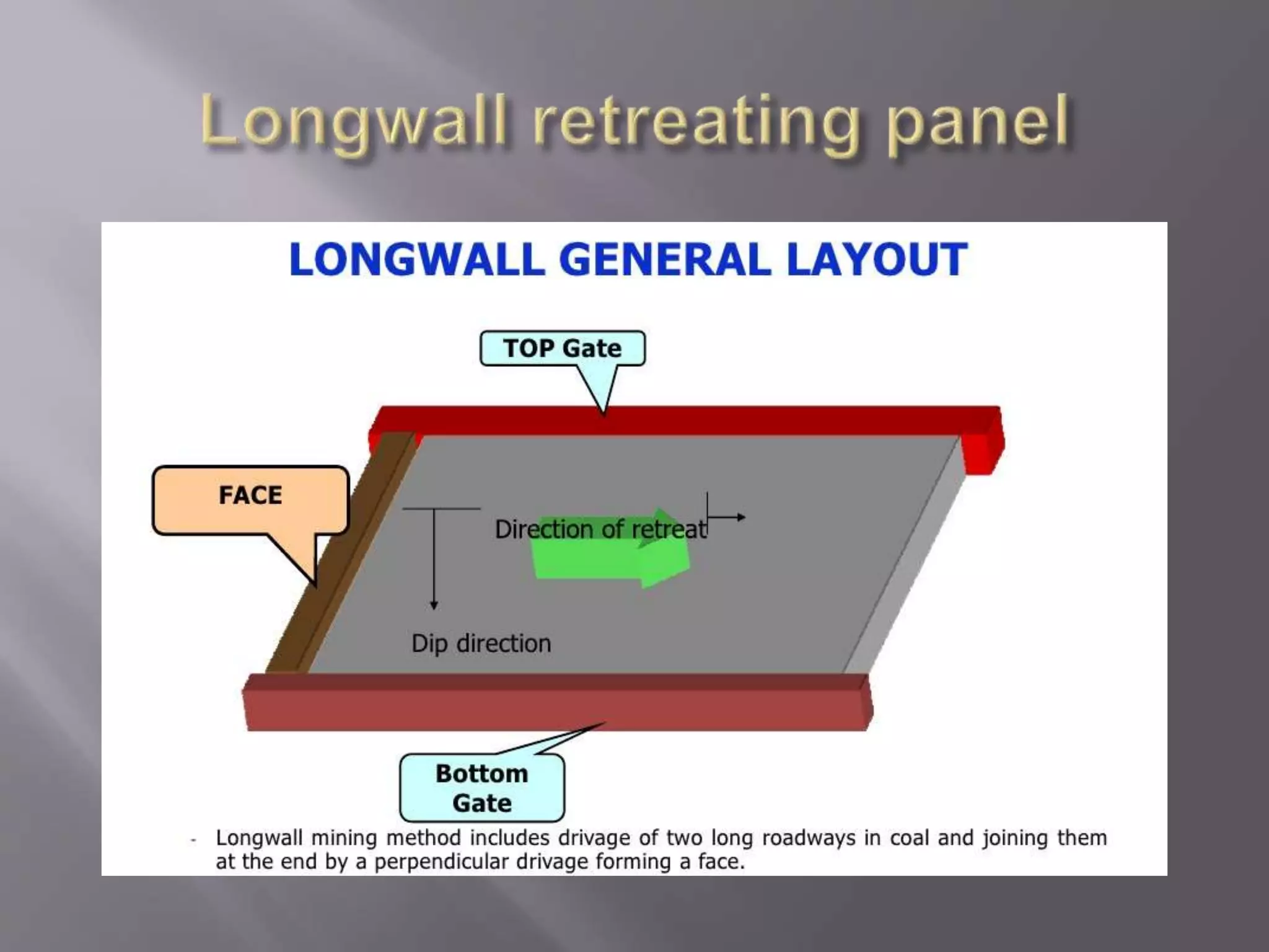 2.pressure arch theory (longwall) copy | PPTX