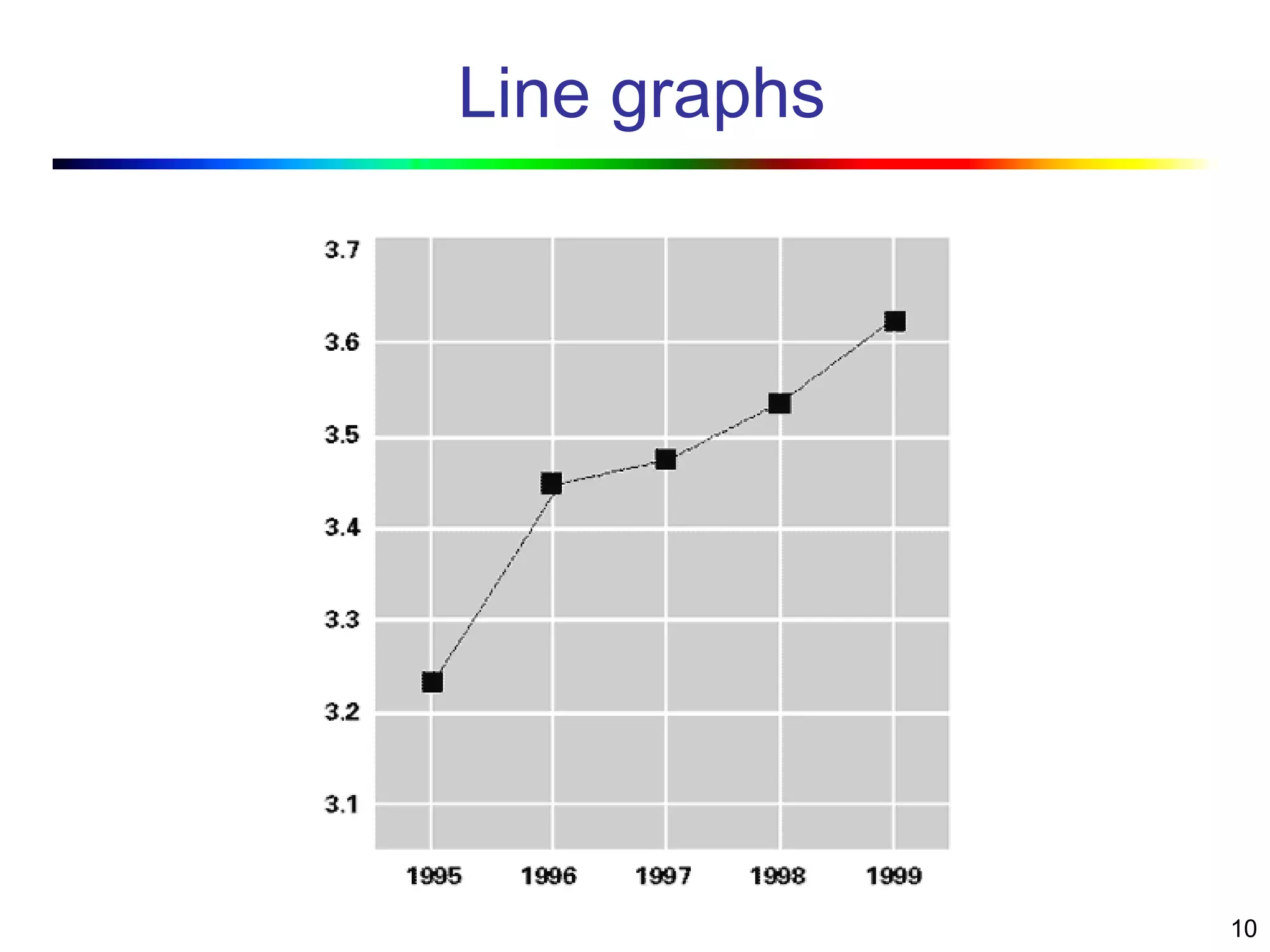 10
Line graphs
 
