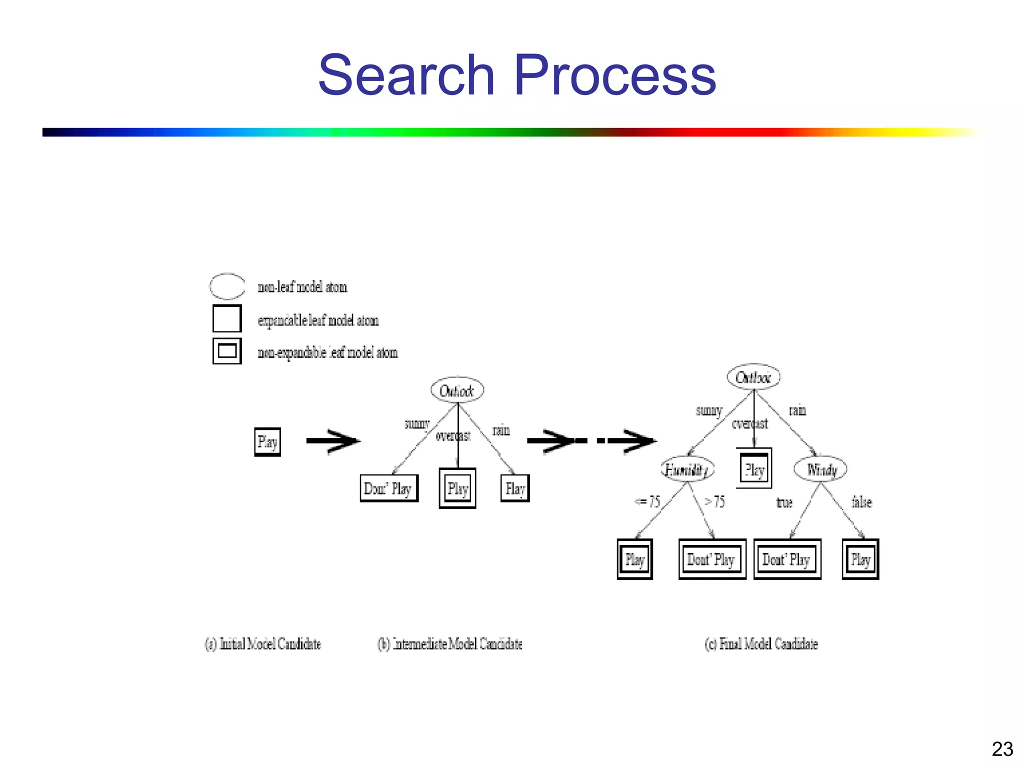 23
Search Process
 