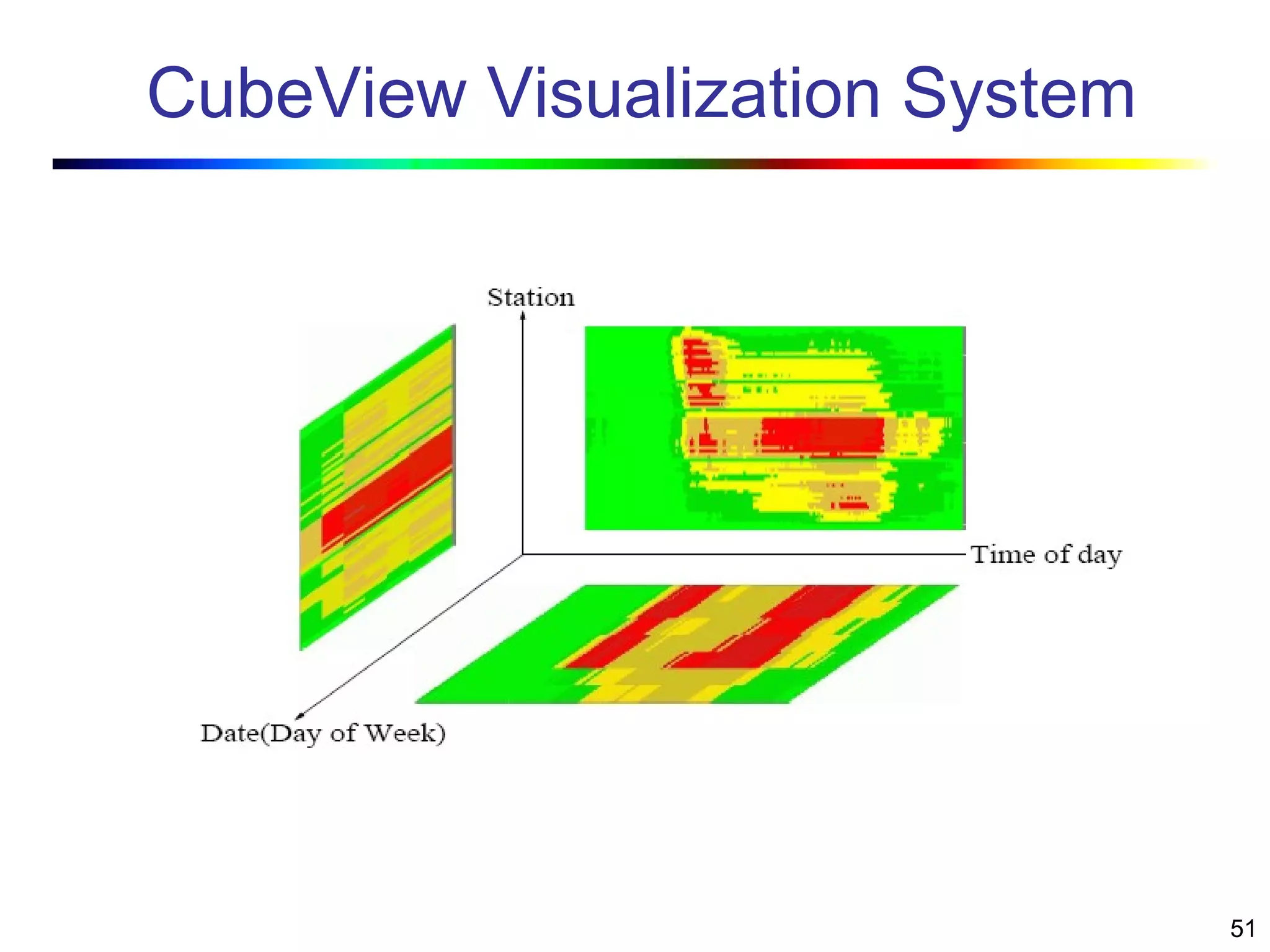 51
CubeView Visualization System
 