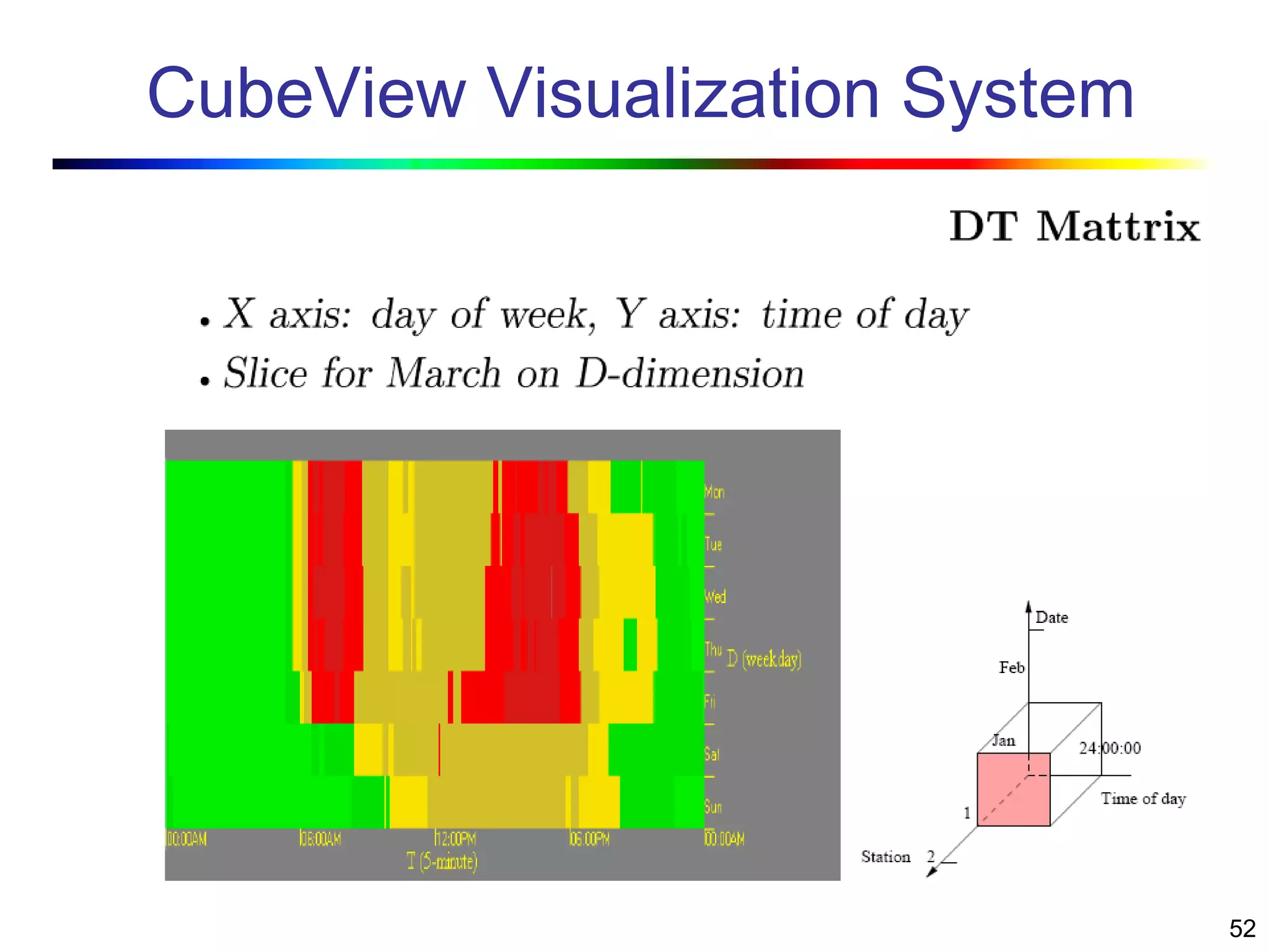 52
CubeView Visualization System
 