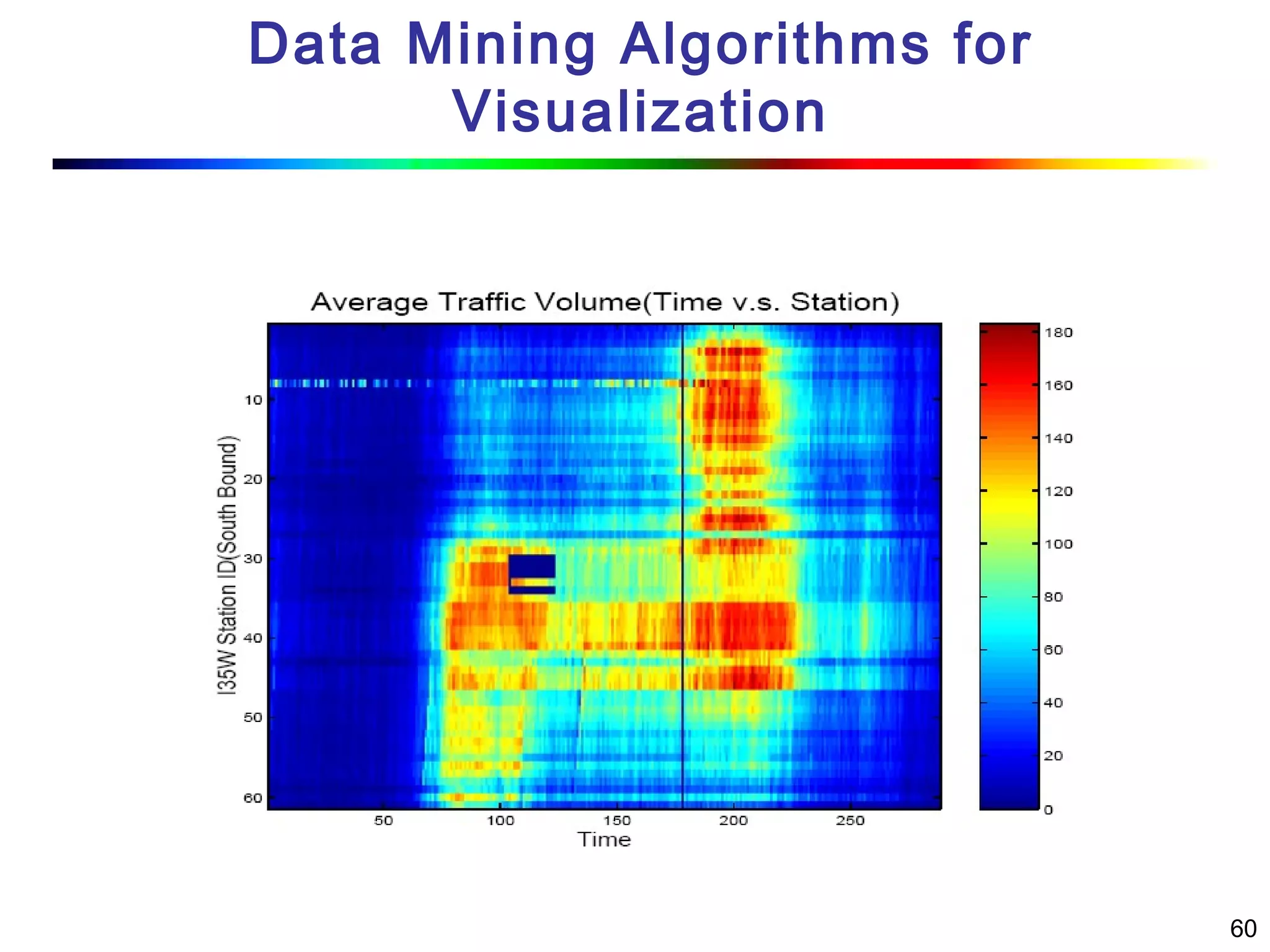 60
Data Mining Algorithms for
Visualization
 