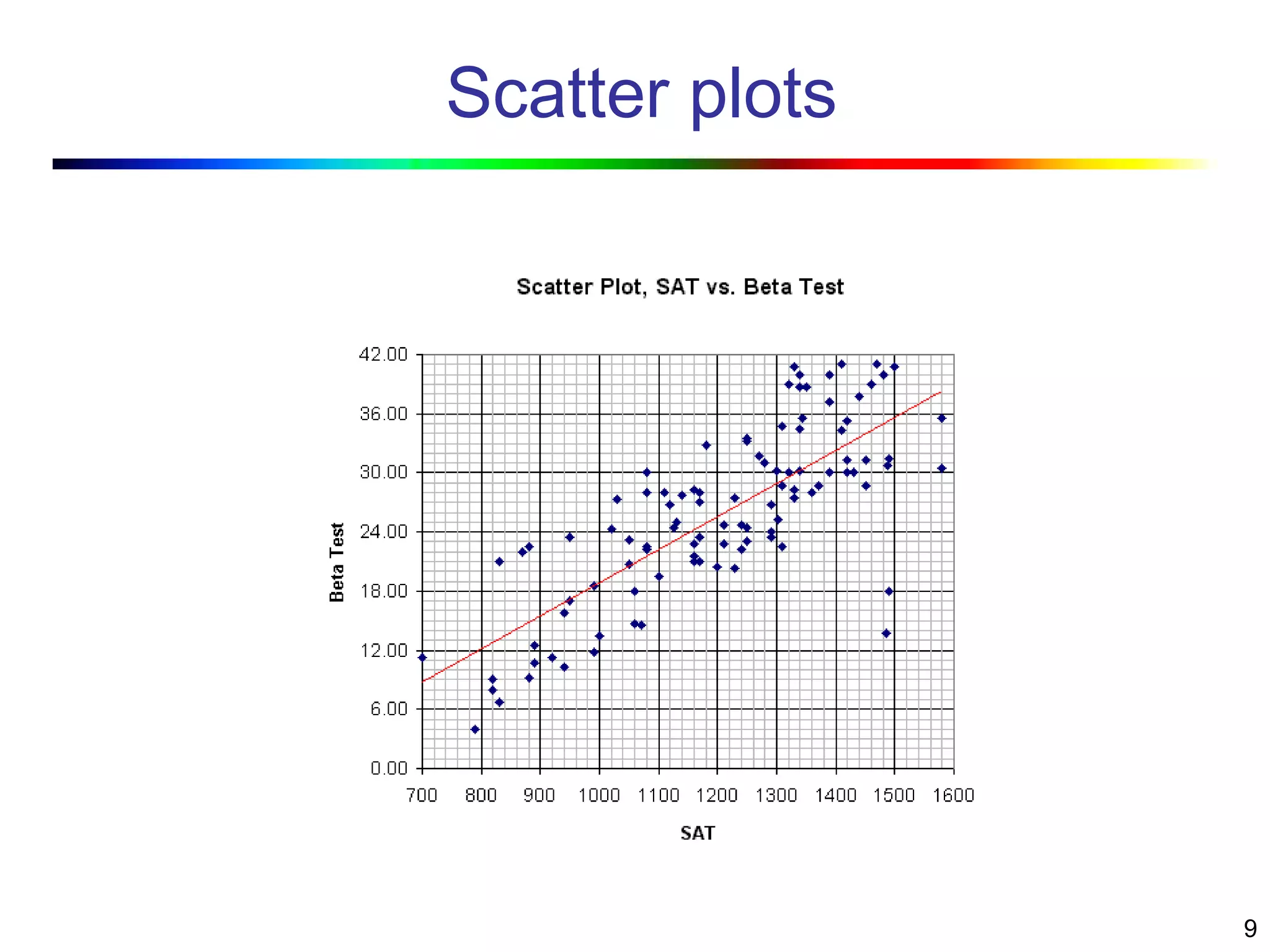 9
Scatter plots
 