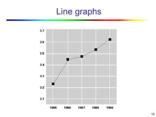 10
Line graphs
 