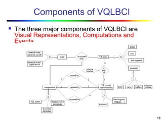 18
Components of VQLBCI
 The three major components of VQLBCI are
Visual Representations, Computations and
Events.
 
