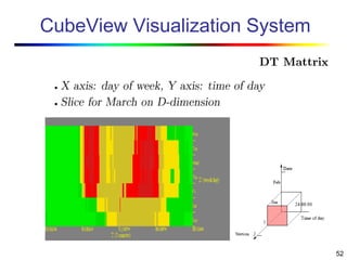 52
CubeView Visualization System
 