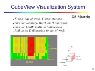 53
CubeView Visualization System
 
