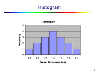 6
Histogram
 