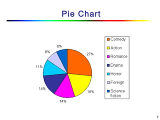7
Pie Chart
 