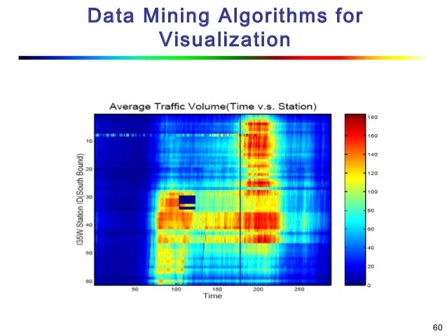 2. visualization in data mining