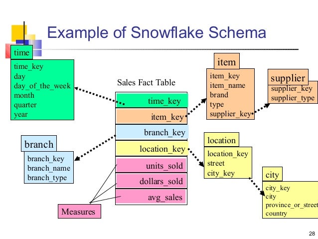 Snowflake case studies image