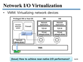 Network I/O Virtualization
• VMM: Virtualizing network devices
VM VMPrivileged VM or Host OS
Virtual
switch
[Issue] How to achieve near-native I/O performance? 11/15
 