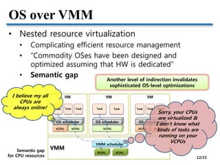 OS over VMM
• Nested resource virtualization
• Complicating efficient resource management
• “Commodity OSes have been designed and
optimized assuming that HW is dedicated”
• Semantic gap
PCPU
VMM scheduler
PCPU
VCPU VCPU
OS scheduler
VCPU
OS scheduler
VMM
VM VM VM
VCPU VCPU
OS scheduler
Task Task Task Task Task TaskTask Task
I believe my all
CPUs are
always online!
Sorry, your CPUs
are virtualized &
I don’t know what
kinds of tasks are
running on your
VCPUs
Another level of indirection invalidates
sophisticated OS-level optimizations
Semantic gap
for CPU resources 12/15
 