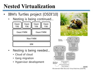 Nested Virtualization
• IBM’s Turtles project [OSDI’10]
• Nesting is being continued…
• Nesting is being needed…
• Cloud of cloud
• Gang migration
• Hypervisor development
Guest VMM
Guest
VM
Host VMM
HW
Guest VMM
Guest
VM
Guest
VM
Guest
VM
Microkernels Meet Recursive Virtual Machines [OSDI’96]
13/15
 