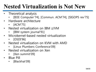 Nested Virtualization is Not New
• Theoretical analysis
• [IEEE Computer’74], [Commun. ACM’74], [SIGOPS rev’75]
• Hardware architecture
• [ACM’75]
• Nested virtualization on IBM z/VM
• [IBM system journal’91]
• Microkernel-based nested virtualization
• [OSDI’96]
• Nested virtualization on KVM with AMD
• [Linux Plumbers Conference’09]
• Nested virtualization on Xen
• [Xen summit’09]
• Blue Pill
• [Blackhat’09]
14/15
 