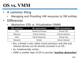 OS vs. VMM
• A common thing
• Managing and Providing HW resources to SW entities
• Differences
• Abstraction (OS) vs. Virtualization (VMM)
• But, a thread is also called virtual processor, and disk and
network devices can be directly accessed in an OS…
• So, fundamentally similar…
• VMM is another layer of OS to provide “machine abstraction”
HW resources OS (abstraction) VMM (virtualization)
CPU Thread & Process Virtual CPU
Memory Virtual memory Virtual memory
Disk File & Directory Virtual disk
Network Socket Virtual network
2/15
 