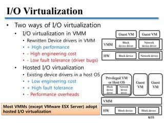 I/O Virtualization
• Two ways of I/O virtualization
• I/O virtualization in VMM
• Rewritten Device drivers in VMM
• + High performance
• - High engineering cost
• - Low fault tolerance (driver bugs)
• Hosted I/O virtualization
• Existing device drivers in a host OS
• + Low engineering cost
• + High fault tolerance
• - Performance overheads
VMM
Guest VM
Block
device driver
Network
device driver
HW Block device Network device
Guest VM
VMM
Privileged VM
or Host OS
Block
device
driver
HW Block device Block device
Guest
VMNetwork
device
driver
Guest
VM
Most VMMs (except VMware ESX Server) adopt
hosted I/O virtualization
8/15
 