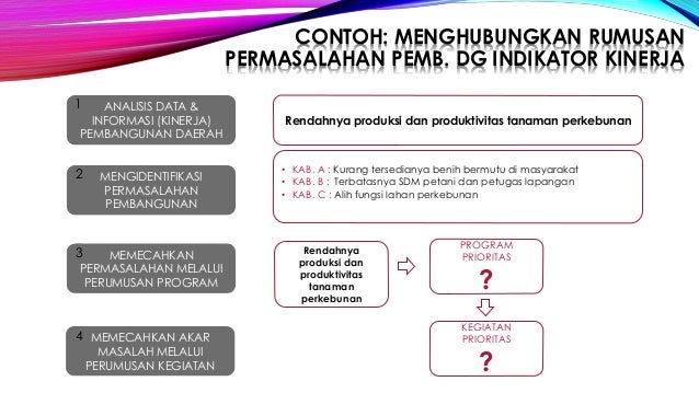 2. analisis permasalahan dan isu strategis