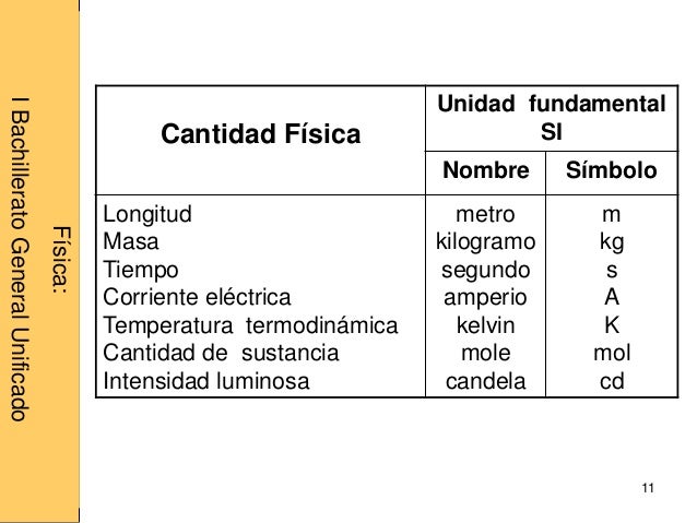 2. sistema internacional de unidades