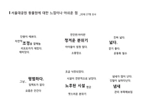 진짜 넓다.
걷기 좋다.
서울대공원 동물원에 대한 느낌이나 아쉬운 점
평범하다.
아이들이 엄청 많다.
임팩트가 없다
넓다.
단풍이 예쁘다.
냄새가 많이 난다.
깃털이 날라다닌다.
정겨운 분위기
요즘은 안간다
소풍장소
_20대 27명 조사
조경을 잘해놈
리프트카가 재밌다.
연인반,아이반
운동화 필수재미있다.
그냥...
관리 부족해보임
자연적
냄새
조금 낙후되었다.
옛스러운 분위기
시설이 전반적으로 낡았다.
노후된 시설 옜곳
 