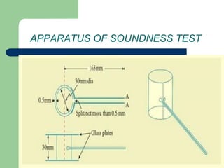 APPARATUS OF SOUNDNESS TEST
 