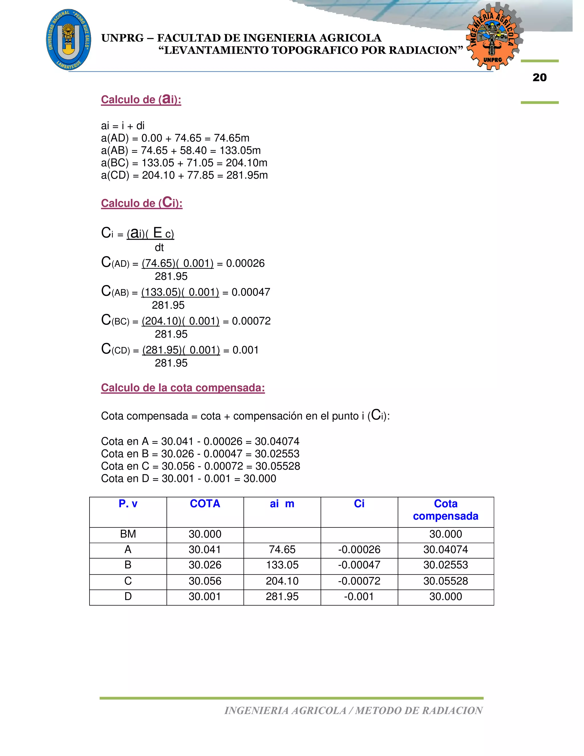 UNPRG – FACULTAD DE INGENIERIA AGRICOLA
“LEVANTAMIENTO TOPOGRAFICO POR RADIACION”
INGENIERIA AGRICOLA / METODO DE RADIACION
20
Calculo de (ai):
ai = i + di
a(AD) = 0.00 + 74.65 = 74.65m
a(AB) = 74.65 + 58.40 = 133.05m
a(BC) = 133.05 + 71.05 = 204.10m
a(CD) = 204.10 + 77.85 = 281.95m
Calculo de (Ci):
Ci = (ai)( E c)
dt
C(AD) = (74.65)( 0.001) = 0.00026
281.95
C(AB) = (133.05)( 0.001) = 0.00047
281.95
C(BC) = (204.10)( 0.001) = 0.00072
281.95
C(CD) = (281.95)( 0.001) = 0.001
281.95
Calculo de la cota compensada:
Cota compensada = cota + compensación en el punto i (Ci):
Cota en A = 30.041 - 0.00026 = 30.04074
Cota en B = 30.026 - 0.00047 = 30.02553
Cota en C = 30.056 - 0.00072 = 30.05528
Cota en D = 30.001 - 0.001 = 30.000
P. v COTA ai m Ci Cota
compensada
BM 30.000 30.000
A 30.041 74.65 -0.00026 30.04074
B 30.026 133.05 -0.00047 30.02553
C 30.056 204.10 -0.00072 30.05528
D 30.001 281.95 -0.001 30.000
 