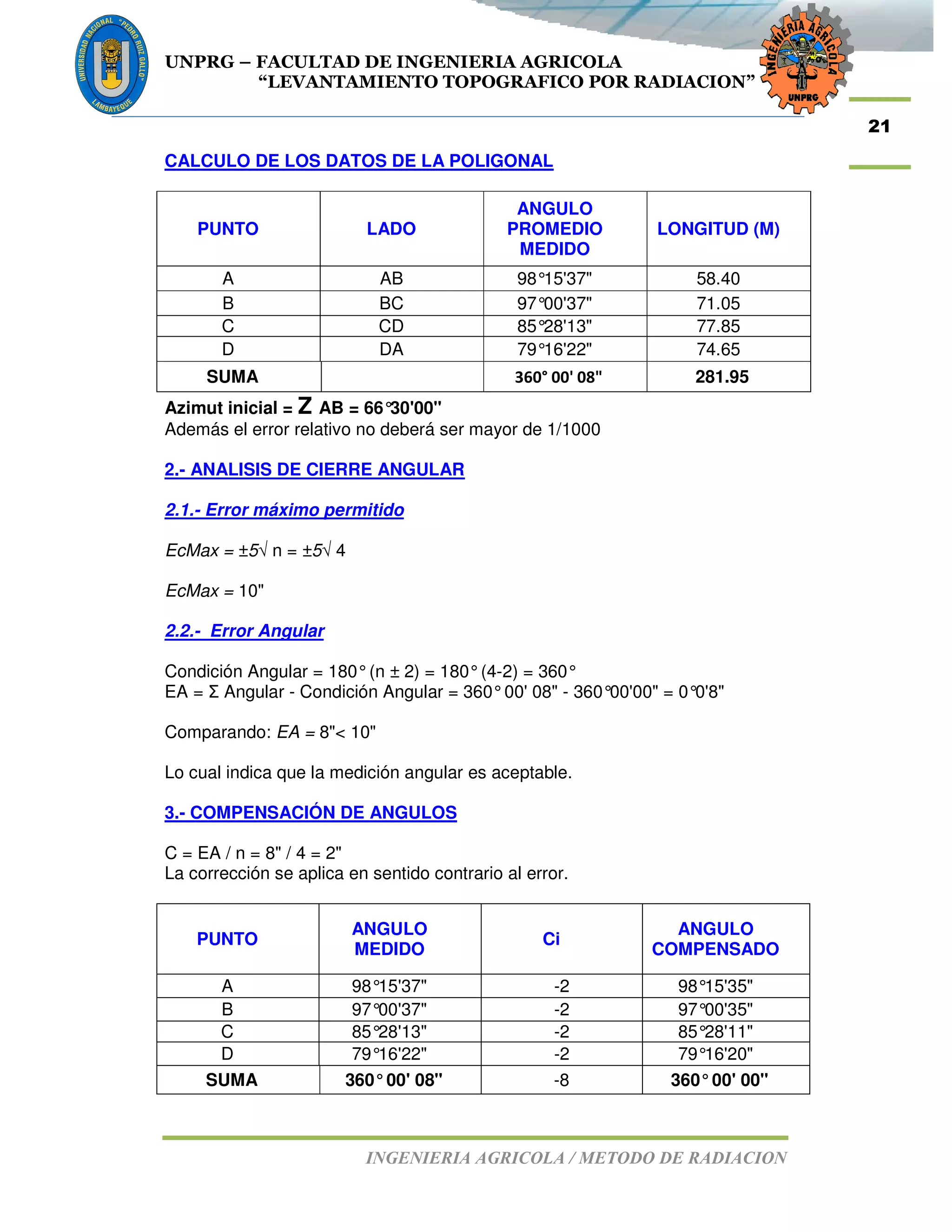 UNPRG – FACULTAD DE INGENIERIA AGRICOLA
“LEVANTAMIENTO TOPOGRAFICO POR RADIACION”
INGENIERIA AGRICOLA / METODO DE RADIACION
21
CALCULO DE LOS DATOS DE LA POLIGONAL
PUNTO LADO
ANGULO
PROMEDIO
MEDIDO
LONGITUD (M)
A AB 98°15'37" 58.40
B BC 97°00'37" 71.05
C CD 85°28'13" 77.85
D DA 79°16'22" 74.65
SUMA 360° 00' 08" 281.95
Azimut inicial = Z AB = 66°30'00"
Además el error relativo no deberá ser mayor de 1/1000
2.- ANALISIS DE CIERRE ANGULAR
2.1.- Error máximo permitido
EcMax = ±5√ n = ±5√ 4
EcMax = 10"
2.2.- Error Angular
Condición Angular = 180°(n ± 2) = 180°(4-2) = 360°
EA = Σ Angular - Condición Angular = 360°00' 08" - 360°00'00" = 0°0'8"
Comparando: EA = 8"< 10"
Lo cual indica que la medición angular es aceptable.
3.- COMPENSACIÓN DE ANGULOS
C = EA / n = 8" / 4 = 2"
La corrección se aplica en sentido contrario al error.
PUNTO
ANGULO
MEDIDO
Ci
ANGULO
COMPENSADO
A 98°15'37" -2 98°15'35"
B 97°00'37" -2 97°00'35"
C 85°28'13" -2 85°28'11"
D 79°16'22" -2 79°16'20"
SUMA 360°00' 08" -8 360°00' 00"
 