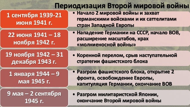 Накануне мировой войны — презентация