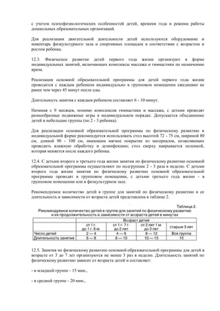 с учетом психофизиологических особенностей детей, времени года и режима работы
дошкольных образовательных организаций.
Для реализации двигательной деятельности детей используются оборудование и
инвентарь физкультурного зала и спортивных площадок в соответствии с возрастом и
ростом ребенка.
12.3. Физическое развитие детей первого года жизни организуют в форме
индивидуальных занятий, включающих комплексы массажа и гимнастики по назначению
врача.
Реализация основной образовательной программы для детей первого года жизни
проводится с каждым ребенком индивидуально в групповом помещении ежедневно не
ранее чем через 45 минут после еды.
Длительность занятия с каждым ребенком составляет 6 - 10 минут.
Начиная с 9 месяцев, помимо комплексов гимнастики и массажа, с детьми проводят
разнообразные подвижные игры в индивидуальном порядке. Допускается объединение
детей в небольшие группы (по 2 - 3 ребенка).
Для реализации основной образовательной программы по физическому развитию в
индивидуальной форме рекомендуется использовать стол высотой 72 - 75 см, шириной 80
см, длиной 90 - 100 см, имеющим мягкое покрытие из материалов, позволяющих
проводить влажную обработку и дезинфекцию; стол сверху накрывается пеленкой,
которая меняется после каждого ребенка.
12.4. С детьми второго и третьего года жизни занятия по физическому развитию основной
образовательной программы осуществляют по подгруппам 2 - 3 раза в неделю. С детьми
второго года жизни занятия по физическому развитию основной образовательной
программы проводят в групповом помещении, с детьми третьего года жизни - в
групповом помещении или в физкультурном зале.
Рекомендуемое количество детей в группе для занятий по физическому развитию и ее
длительность в зависимости от возраста детей представлена в таблице 2.
12.5. Занятия по физическому развитию основной образовательной программы для детей в
возрасте от 3 до 7 лет организуются не менее 3 раз в неделю. Длительность занятий по
физическому развитию зависит от возраста детей и составляет:
- в младшей группе - 15 мин.,
- в средней группе - 20 мин.,
 