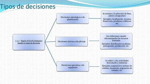 TIPO DE DECISIONES