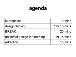 agenda
introduction 10 mins
design thinking 1 hr 15 mins
BREAK 20 mins
universal design for learning 1 hr 15 mins
reflection 15 mins
 