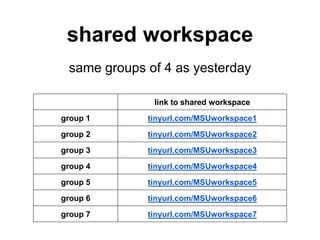 shared workspace
same groups of 4 as yesterday
link to shared workspace
group 1 tinyurl.com/MSUworkspace1
group 2 tinyurl.com/MSUworkspace2
group 3 tinyurl.com/MSUworkspace3
group 4 tinyurl.com/MSUworkspace4
group 5 tinyurl.com/MSUworkspace5
group 6 tinyurl.com/MSUworkspace6
group 7 tinyurl.com/MSUworkspace7
 