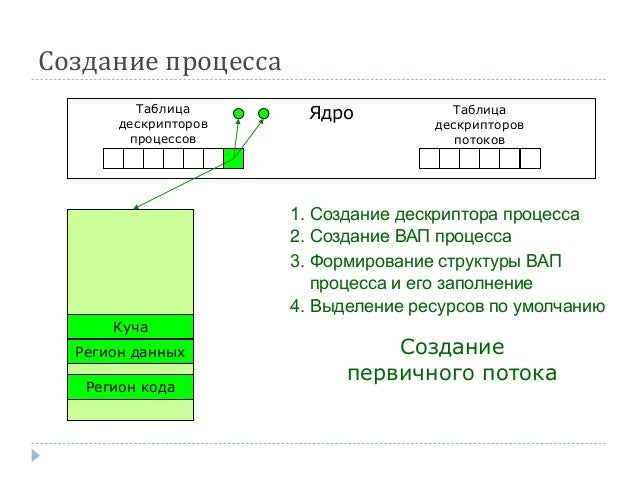 Лекция для ситроен