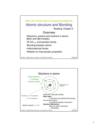 1
MSE 280: Introduction to Engineering Materials
Reading: Chapter 2
Atomic structure and Bonding
g p
Overview
•Electrons, protons and neutrons in atoms
(Bohr and QM models).
•IP, EA, χ, and periodic trends.
MSE280© 2007, 2008 Moonsub Shim, University of Illinois
1
•Bonding between atoms.
•Intermolecular forces.
•Relation to macroscopic properties.
Electrons in atoms
orbital electrons:
n = principal
quantum number
1
Nucleus: Z = # protons
Adapted from Fig. 2.1,
Callister 6e.
Electrons in discrete orbitals.
Bohr atom:
n=3 2 1
MSE280© 2007, 2008 Moonsub Shim, University of Illinois
2
N = # neutrons
Atomic mass A ≈ Z + N
1) electrons are particles that revolve
around the nucleus.
2) quantized angular momentum.
Quantum Mechanics:
Wave or matrix mechanics
→ Probability.
 