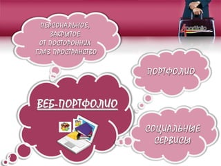 ВЕБ-ПОРТФОЛИО
СОЦИАЛЬНЫЕ
СЕРВИСЫ
8
ПЕРСОНАЛЬНОЕ,
ЗАКРЫТОЕ
ОТ ПОСТОРОННИХ
ГЛАЗ ПРОСТРАНСТВО
ПОРТФОЛИО
 