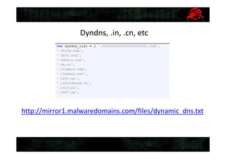 Dyndns, .in, .cn, etc
http://mirror1.malwaredomains.com/files/dynamic_dns.txt
 