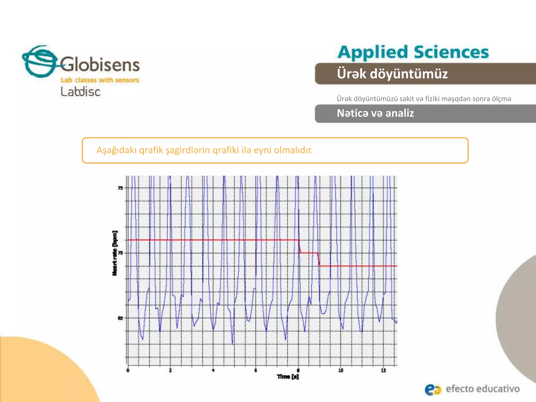 Nəticə və analiz
Aşağıdakı qrafik şagirdlərin qrafiki ilə eyni olmalıdır.
Ürək döyüntümüz
Ürək döyüntümüzü sakit və fiziki məşqdən sonra ölçmə
 