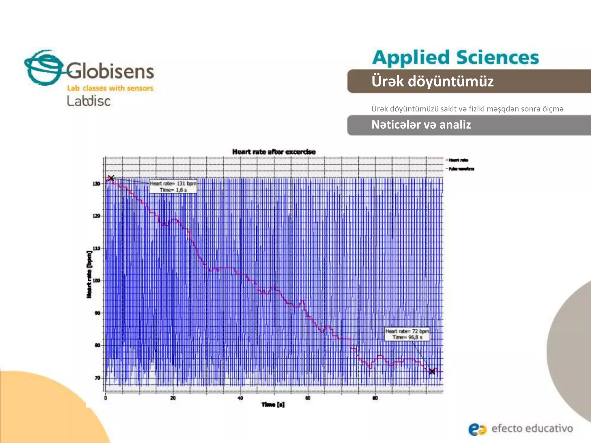 Nəticələr və analiz
Ürək döyüntümüz
Ürək döyüntümüzü sakit və fiziki məşqdən sonra ölçmə
 