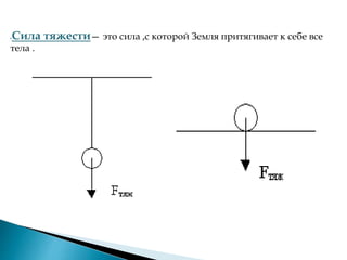 Сила тяжести— это сила ,с которой Земля притягивает к себе все
тела .
 